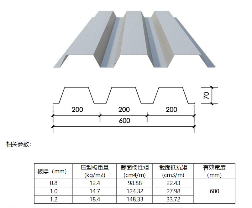 YX70-200-600